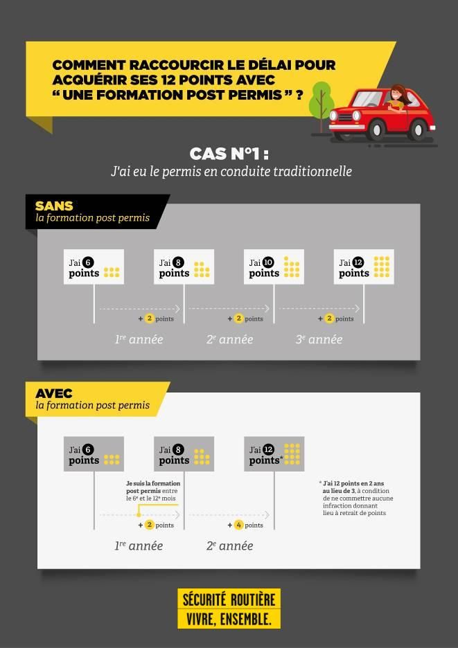 Annexe 1-6-3 Post Permis 1