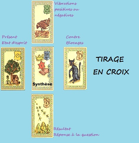 Tirage-en-croix-exemple