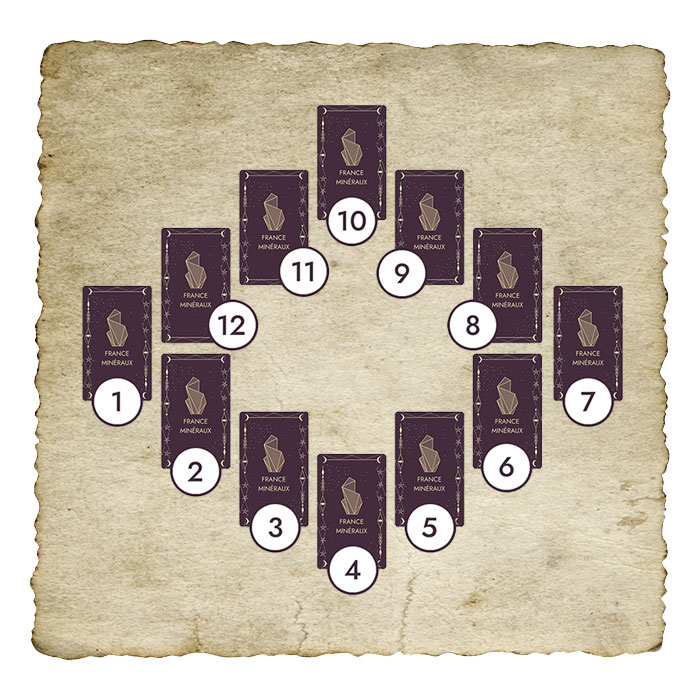 Tarologie-tirage-de-la-roue-astrologique