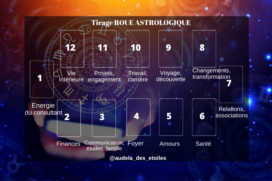 Roue-astro