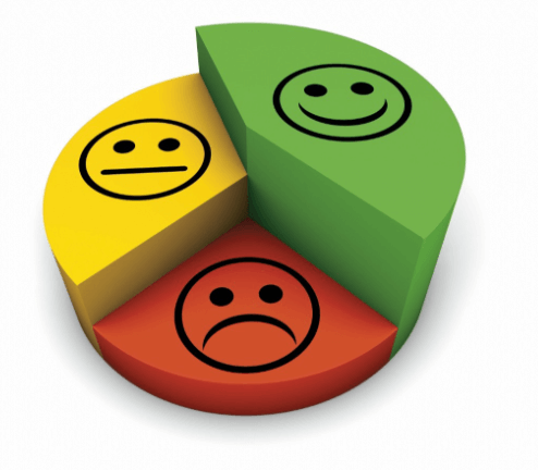 🎨✨ The Art of Creating Unforgettable Emotional Customer Experiences