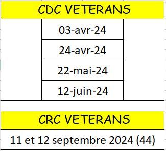 Dates-cdc-vet-crc-vet