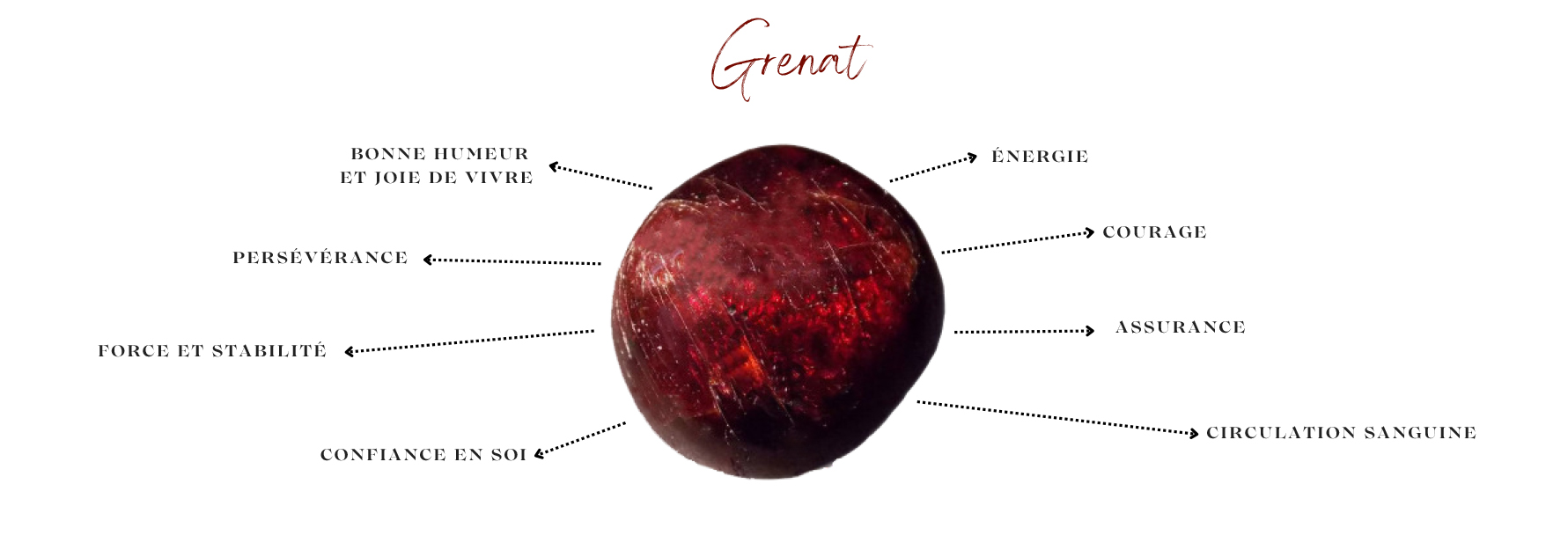Pierre de janvier : le Grenat