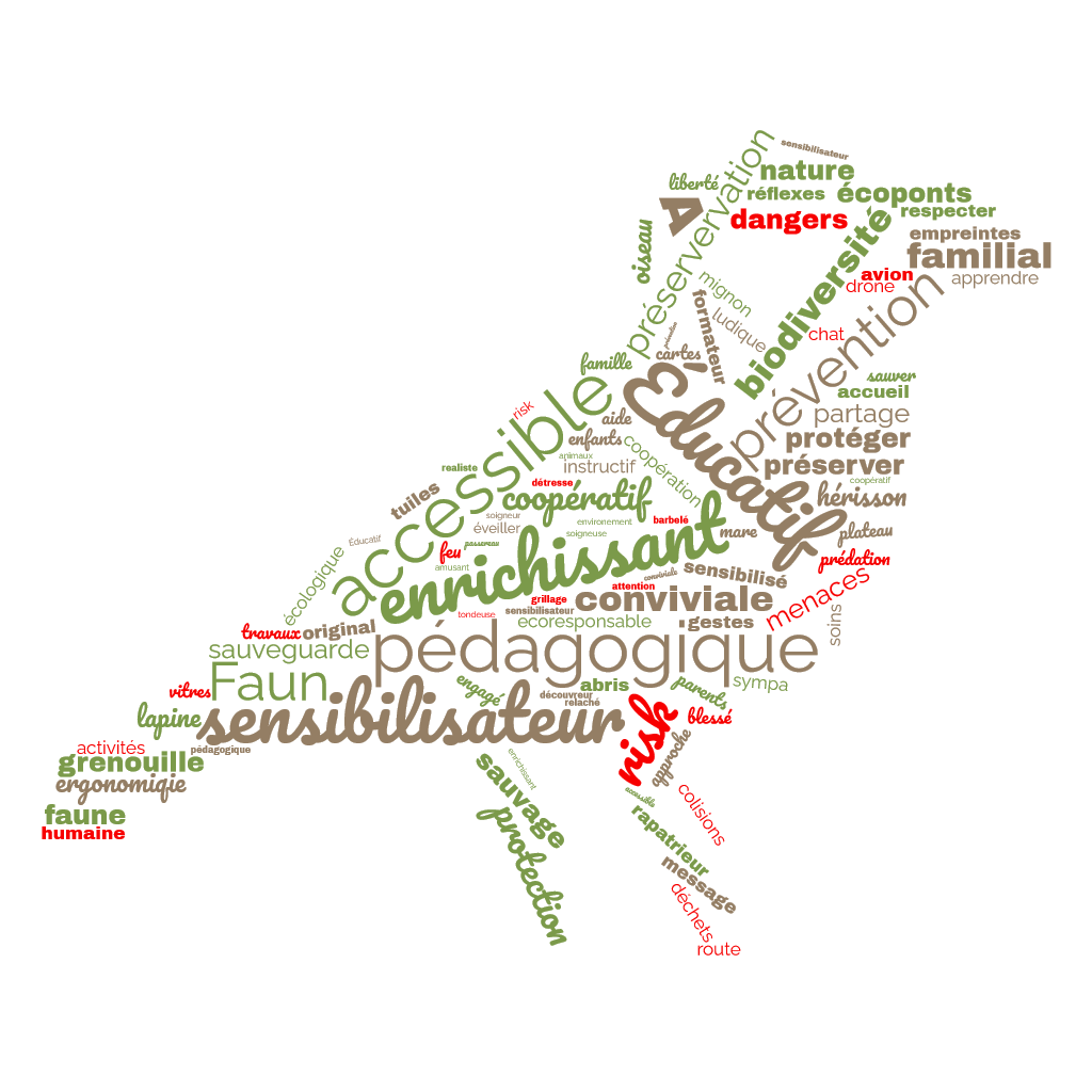 nuages de mots faunarisk