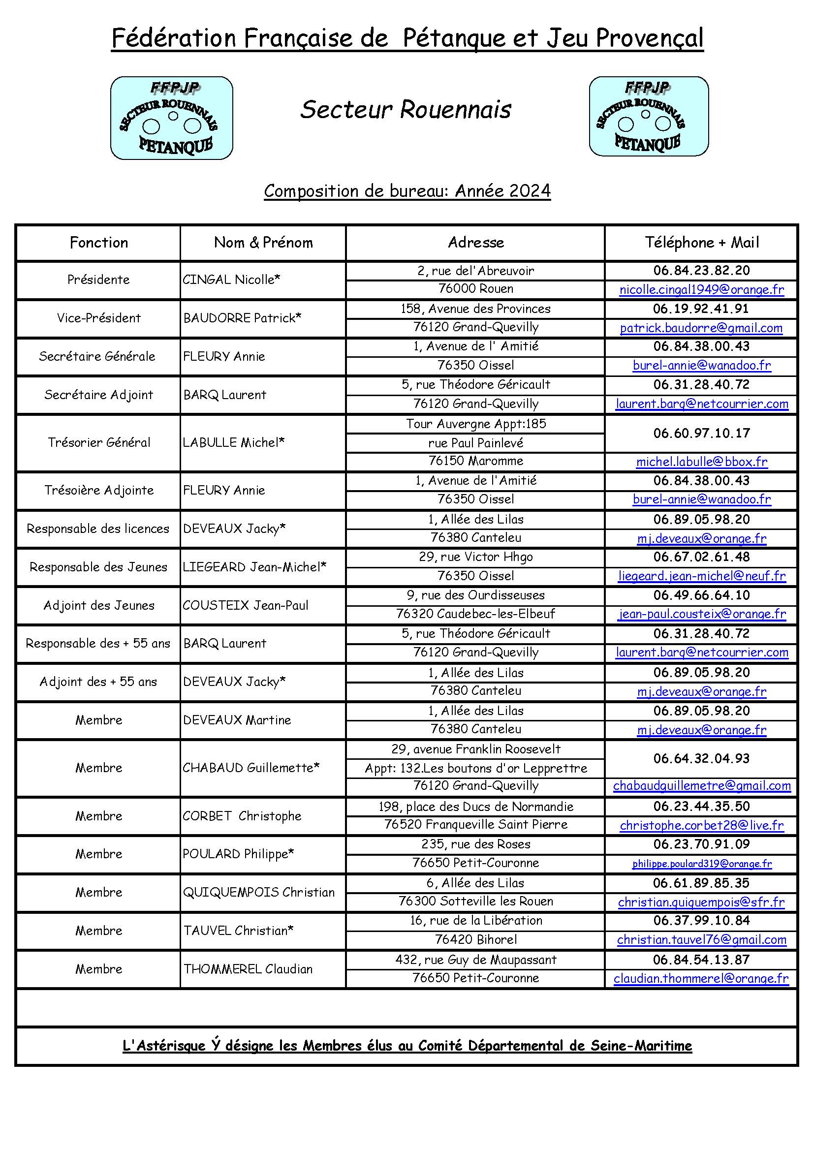 Composition-bureau-Secteur-2024