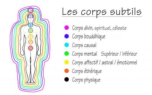 Corps-subtils