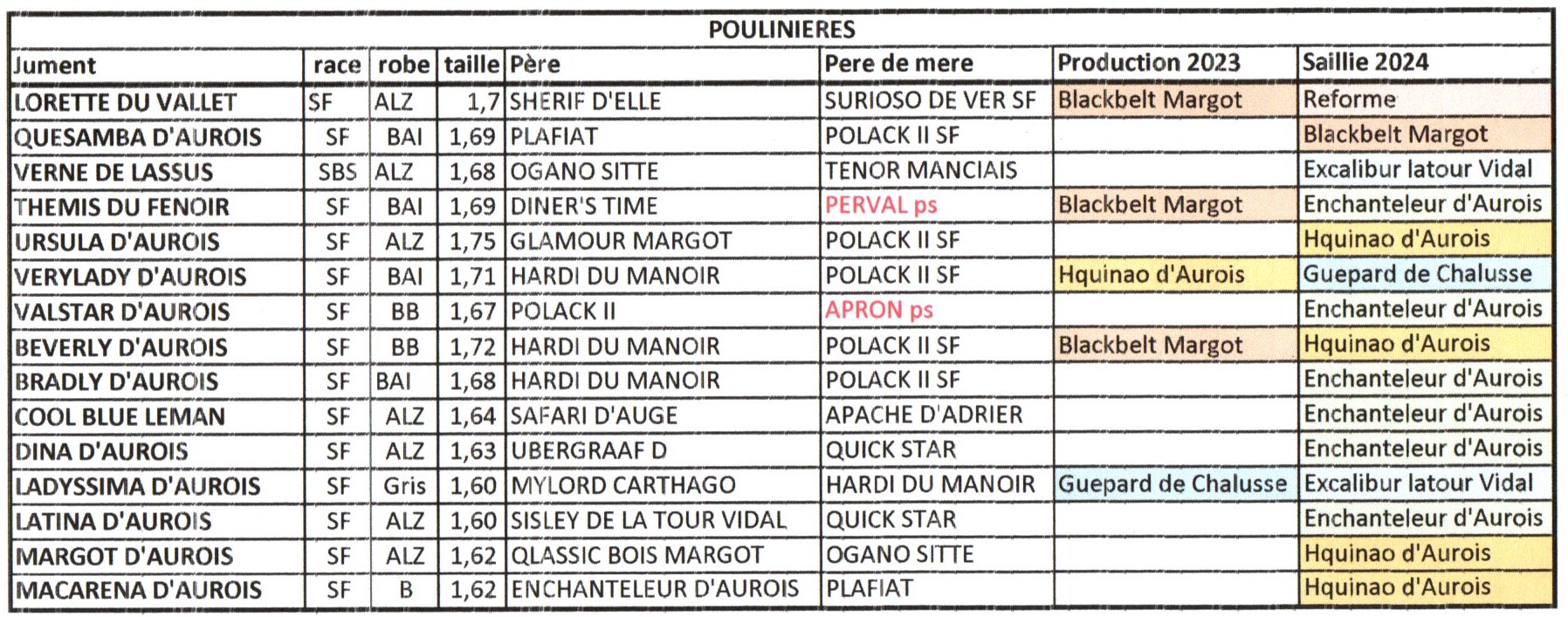 Poulinieres-2024