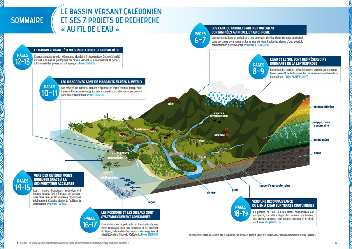 Infographie-sommaire Au-fil-de-leau
