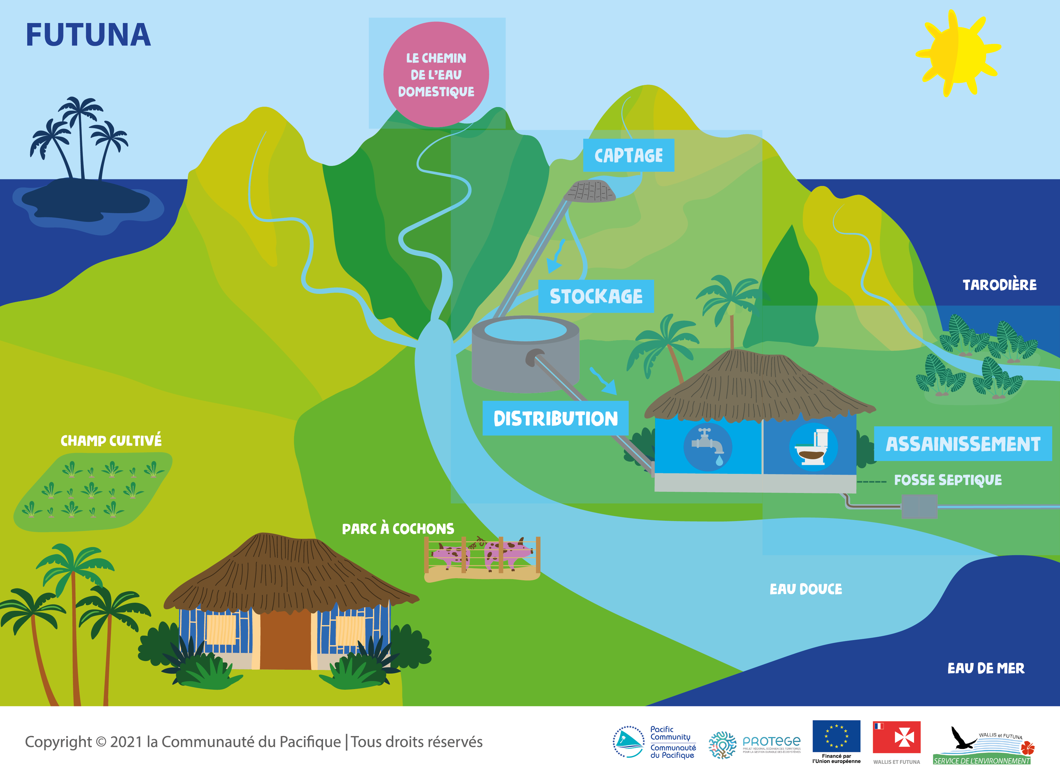 Ile-futuna-chemin