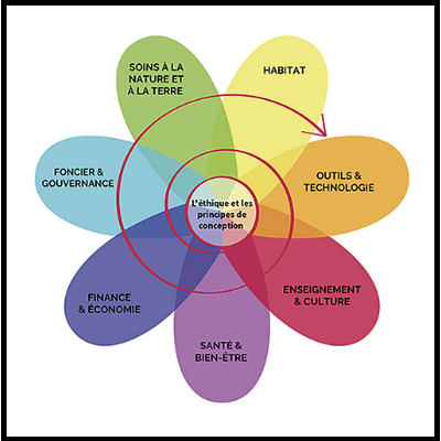 Fleur-de-la-permaculture