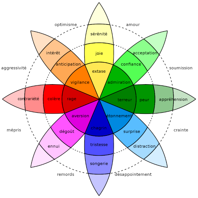 Roue-des-emotions-de-plutchik-640