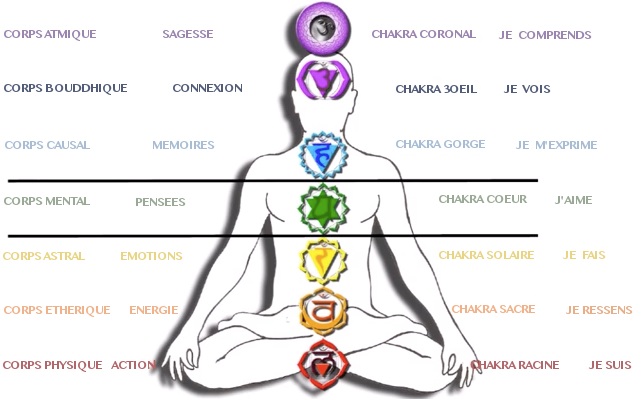 Chakra1
