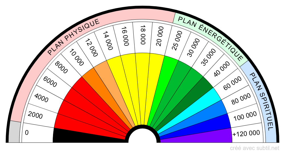 Frequence-couleur