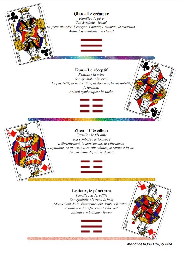 Mandala 6 trigrammes1