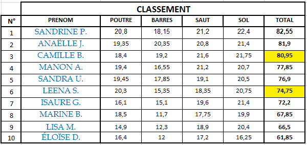 Ainees 1erMatch 2024