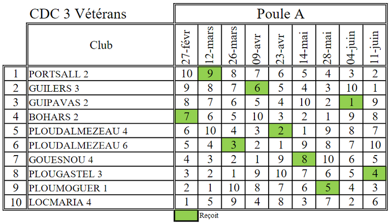 Poule-a