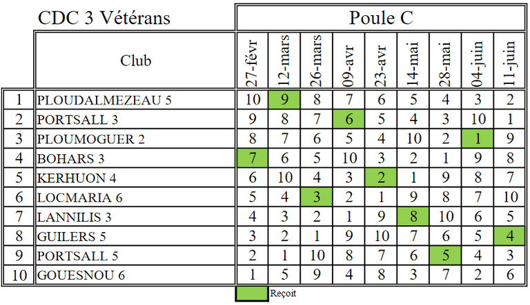 Poule-c