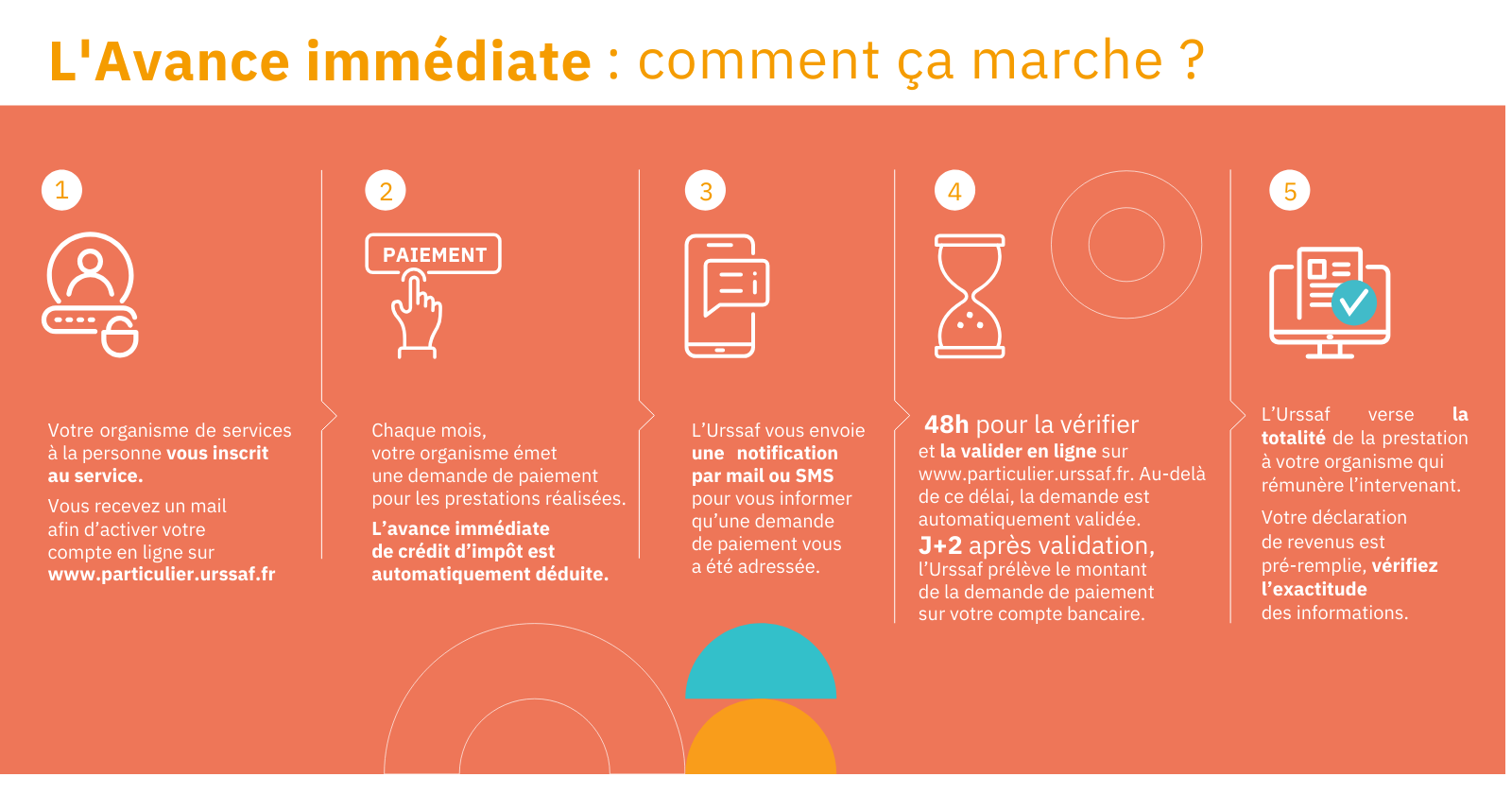 Services à la personnes, avance immédiate de crédit d'impôts -50%
Ardèche, ménage, jardinage, bricolage