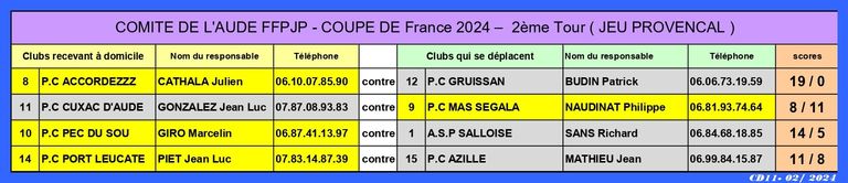 Resultats-2emeTOUR-C-D-F-Jeu-Provencal-2024 page-0001