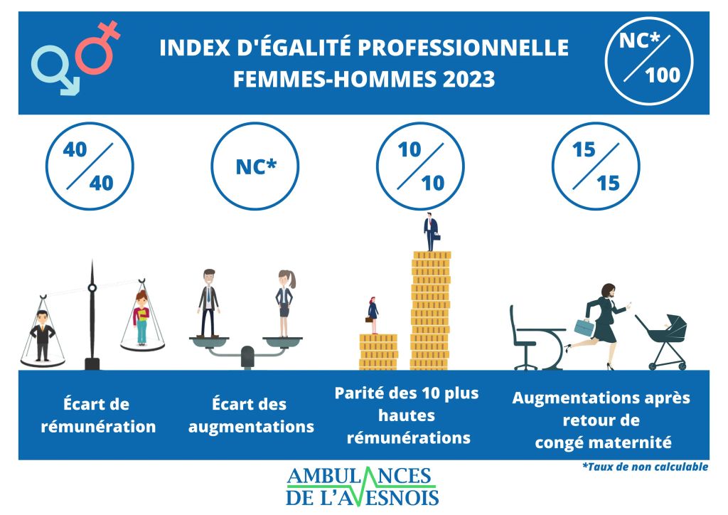 Index-d-egalite-professionnelle-femmes-hommes-2023