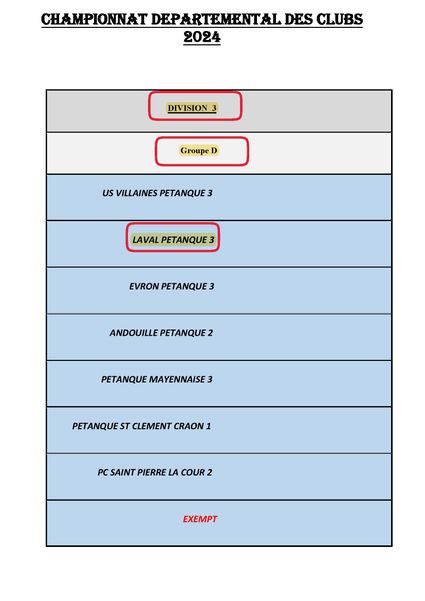 Groupe-d3-groupe-d-cdc-veterans-fraudin-marie