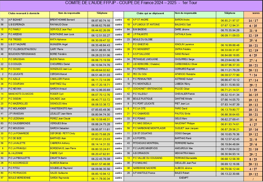 Resultat-CDF-PET-1er-Tour page-0001