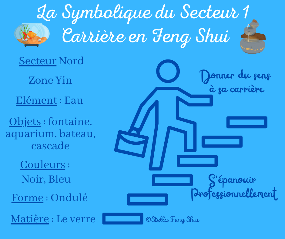 La-Symbolique-du-secteur-Carriere-en-Feng-Shui