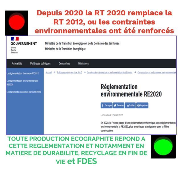 Reglementation-re2020