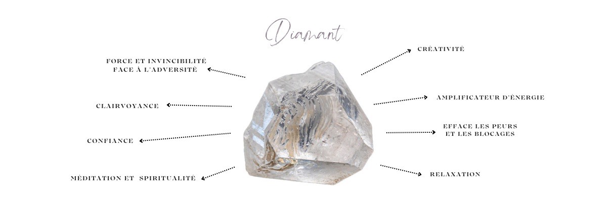 Pierre d’avril : le Diamant