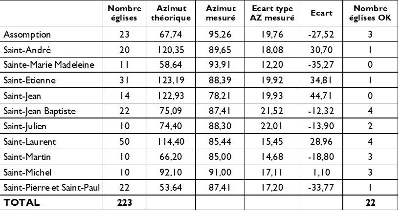 Resultats