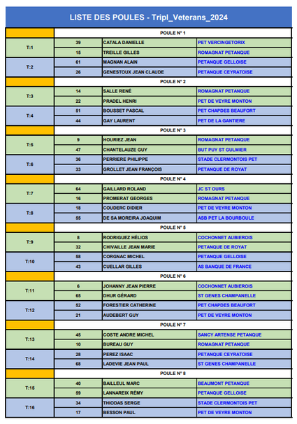 Tirage-Tri-Vet-1