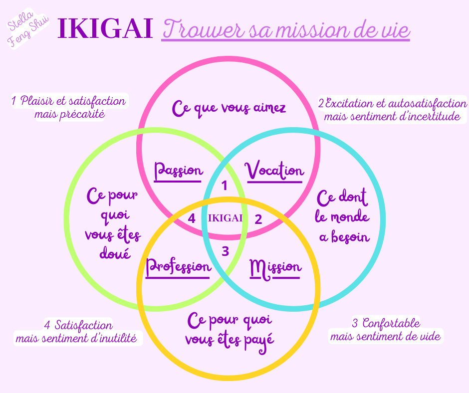 Ikigai