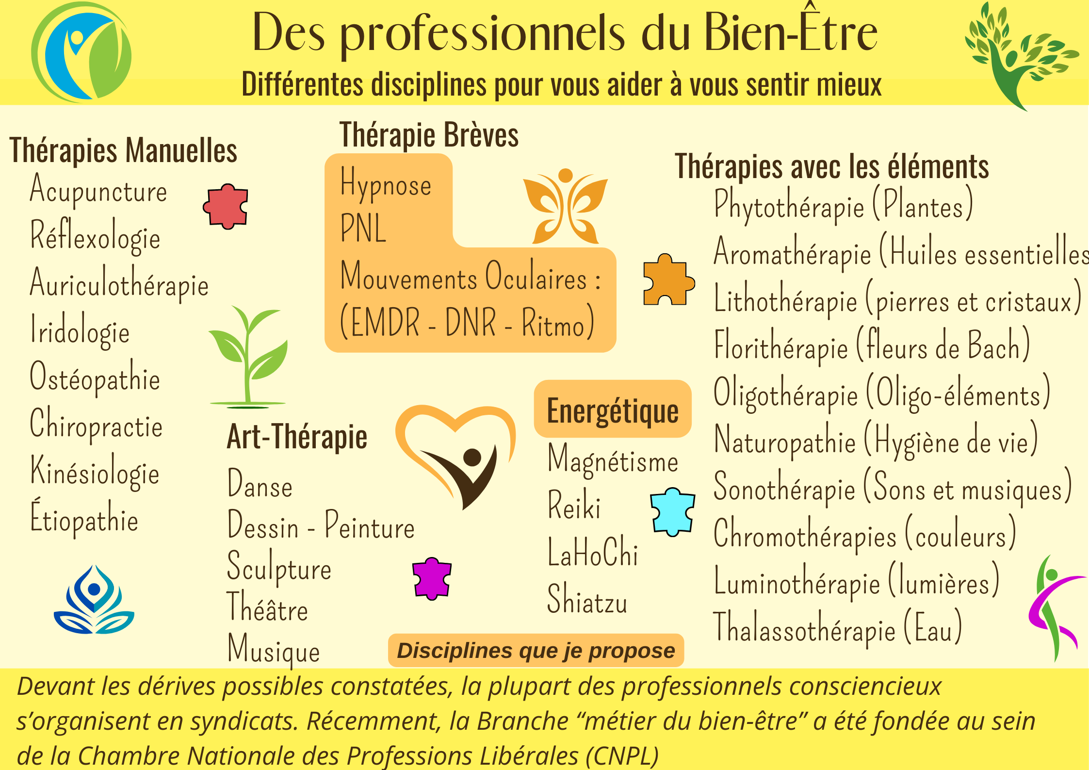 Therapies 7 