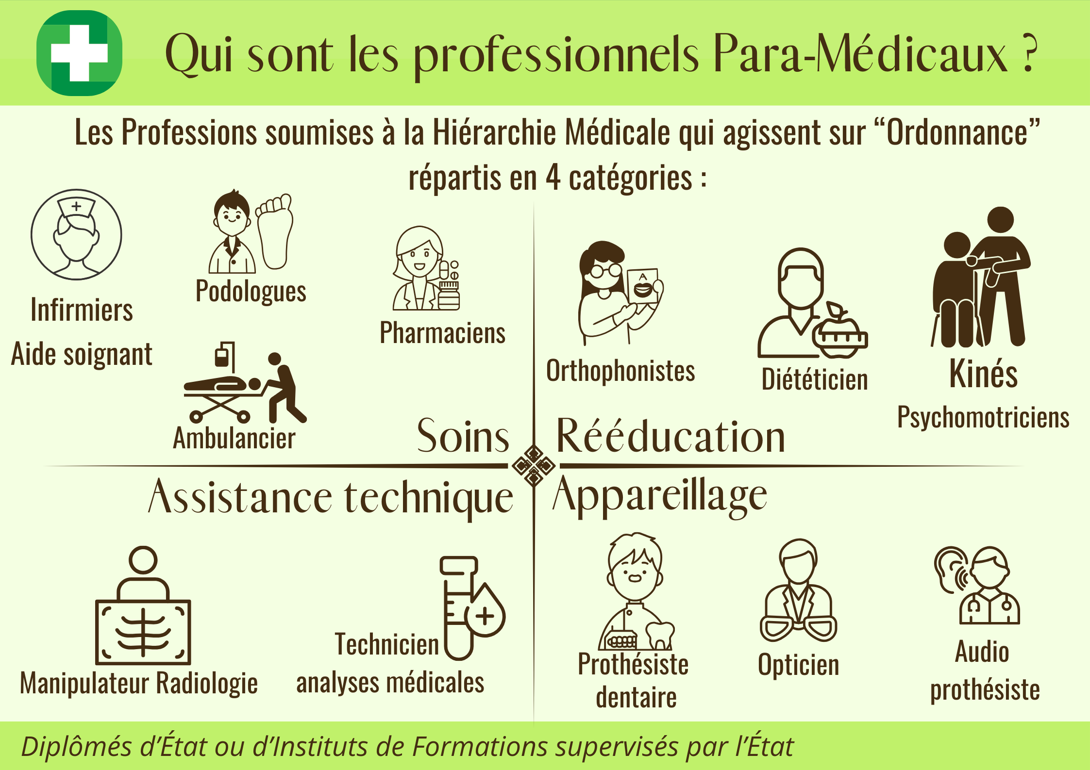 Therapies 5 
