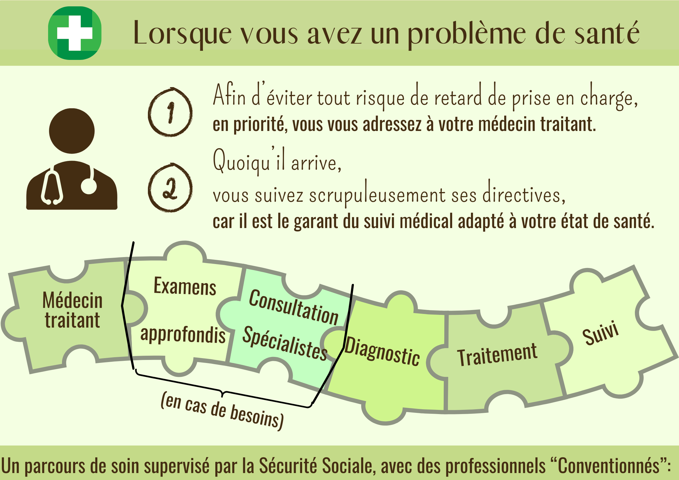 Therapies 3 