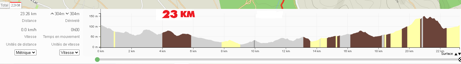 Denivele-22KM-2024
