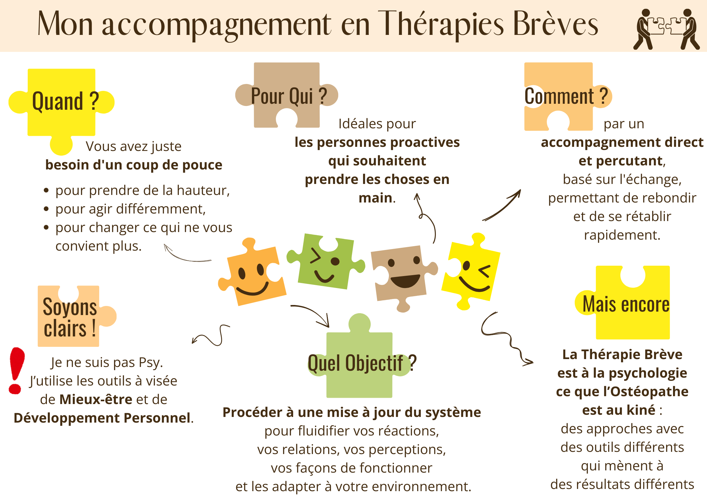 Therapies 1 
