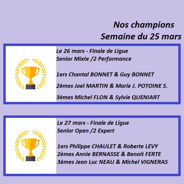 Nos Champions de Ligue - Semaine du 25 mars