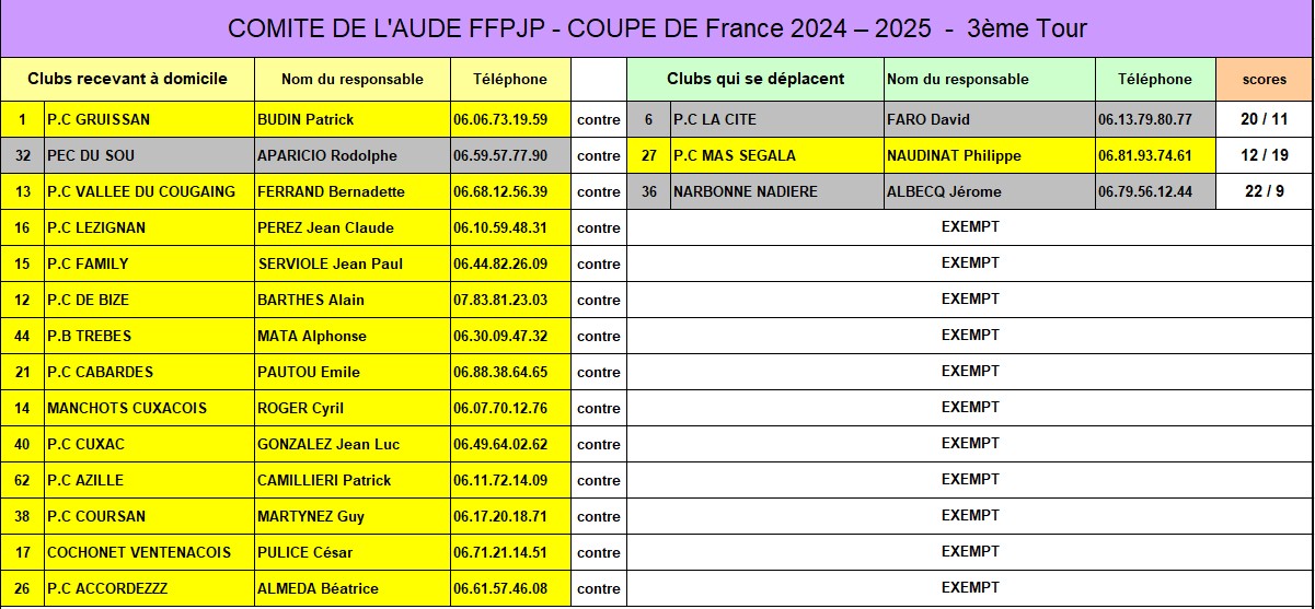 Resultats-3eme-tour-CDF-Petanque