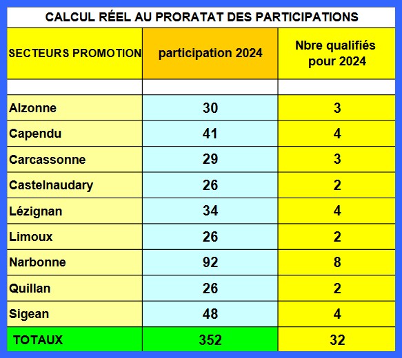 Nombre-de-Qualifies-X3-Promotions