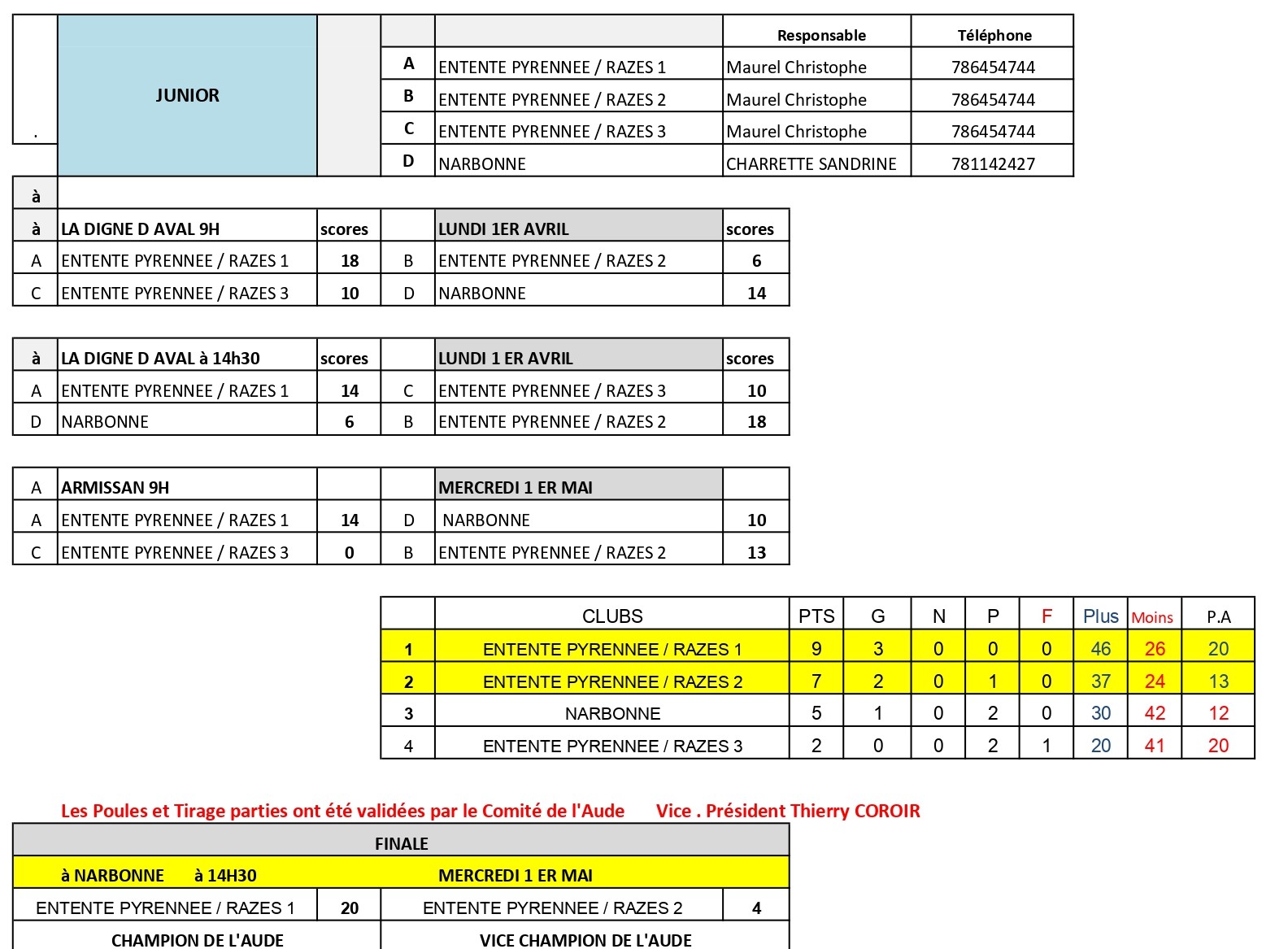 Tirage-cdc-juniors-2024 page-0001