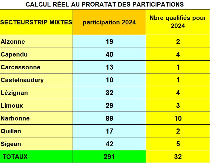 Proratat-x-3-promotions