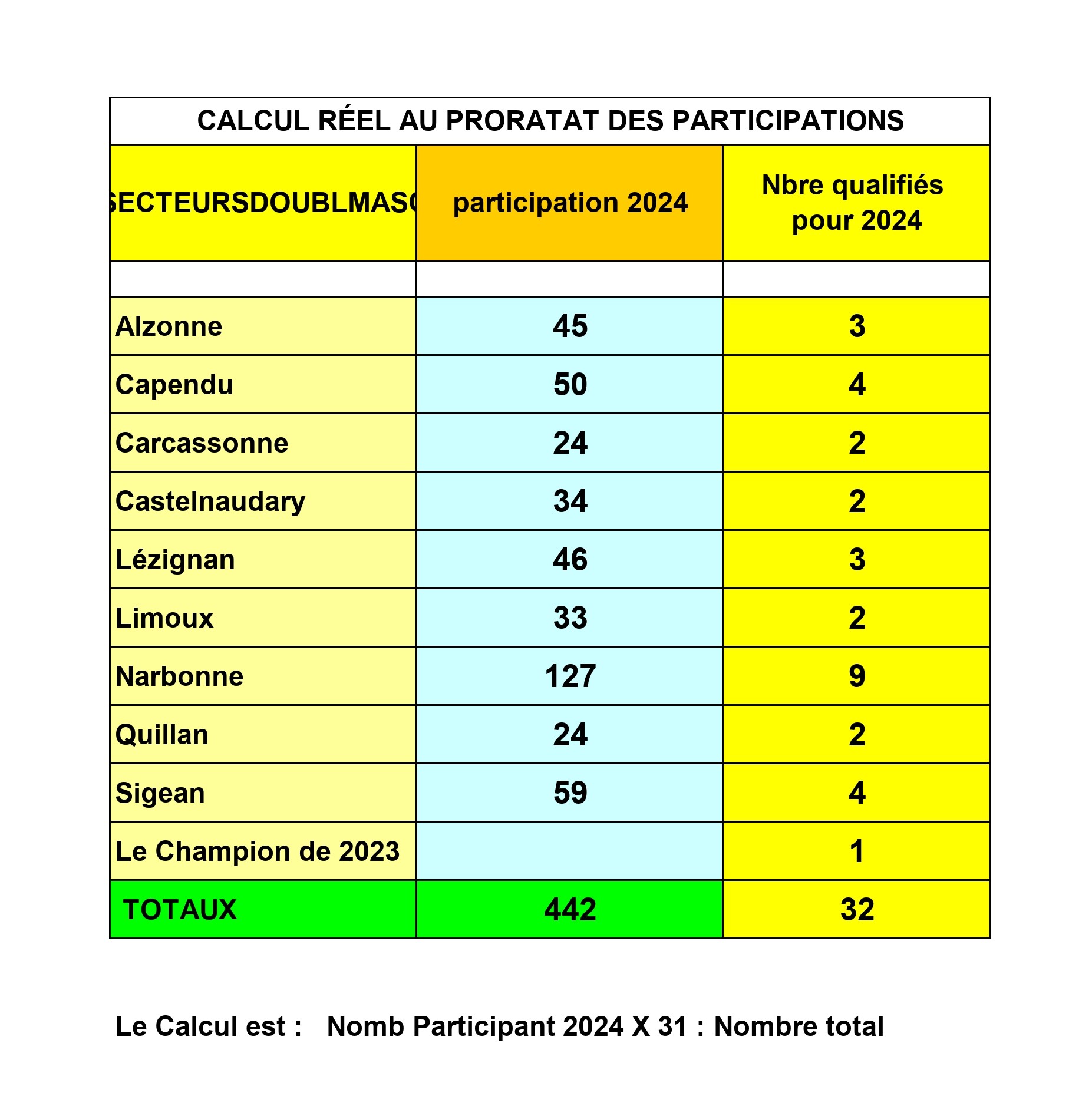 Nombre-de-qualifies-pour-doubl-masculin-2024 page-0001