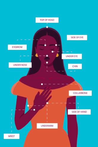 Le Tapping : Une Méthode Puissante pour la Gestion du Stress et des Émotions ✨😌💆‍♂️