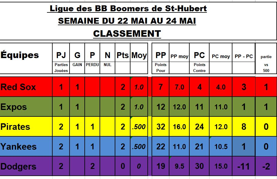 Classement-24-mai-Capture
