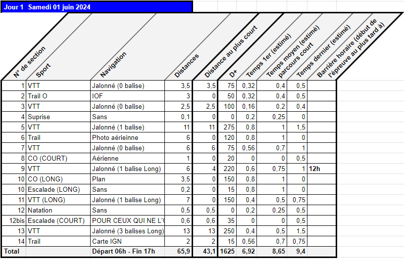 RVA-Med-2024-J1-V3