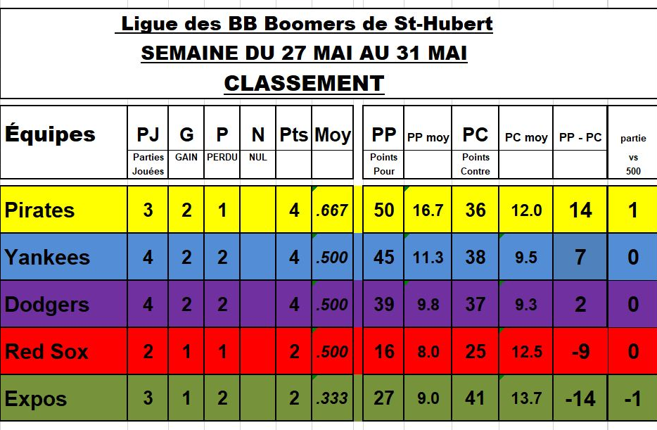 Classement-31-mai-2Capture