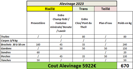 Alevinage2023v1