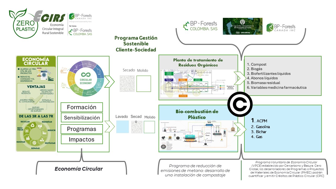 Diagrama