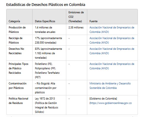 Stadistica3